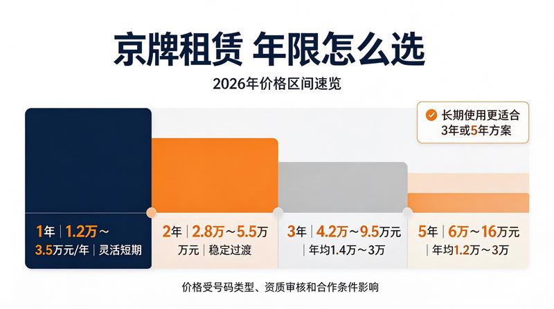 2026年车牌照市场分析